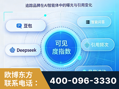 集安-AI可见度监测