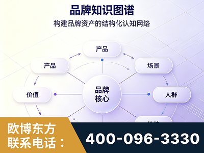 集安-品牌知识图谱