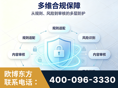 集安-多维合规保障