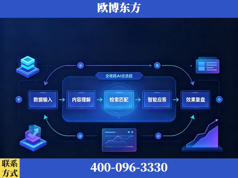集安-AI品牌声誉